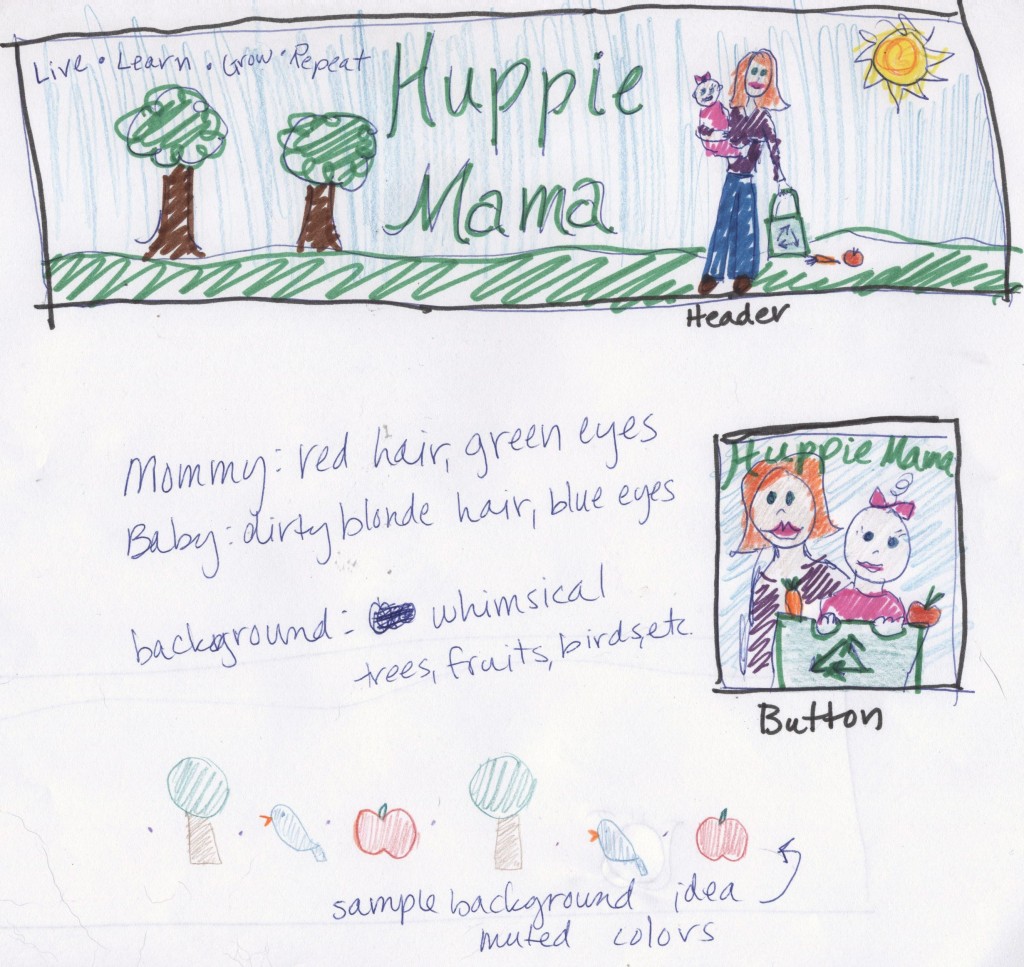 blog design