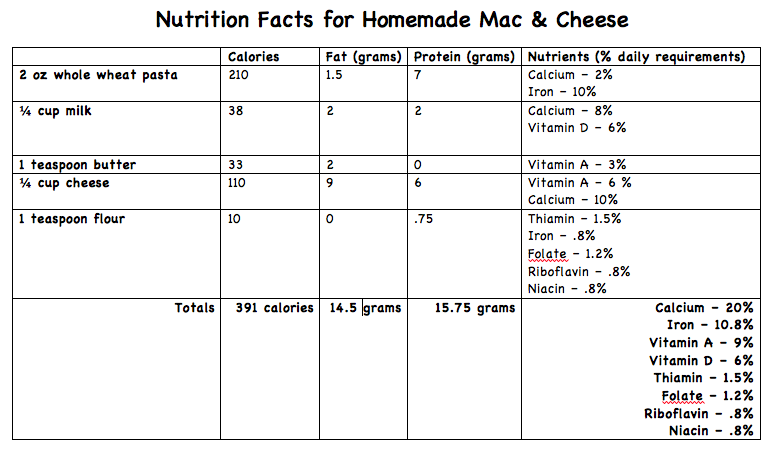 nutrition facts for homemade