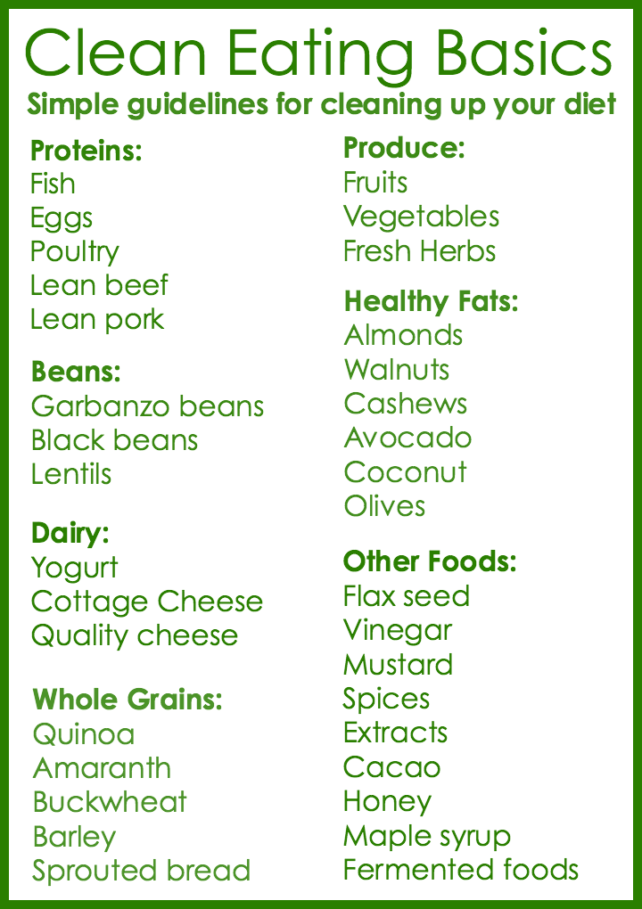 Clean Eating Chart